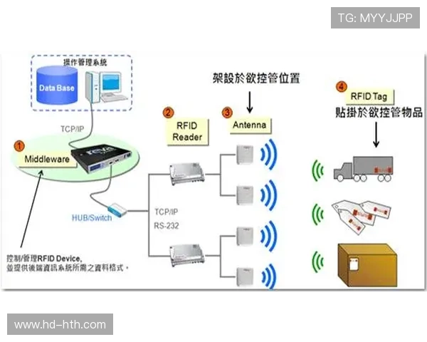 赛事物资管理系统集成RFID技术，简化流转清点环节